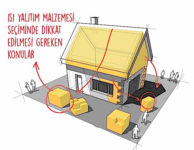 Isı Yalıtım Malzemesi Seçerken Dikkat Etmeniz Gereken 4 Özellik