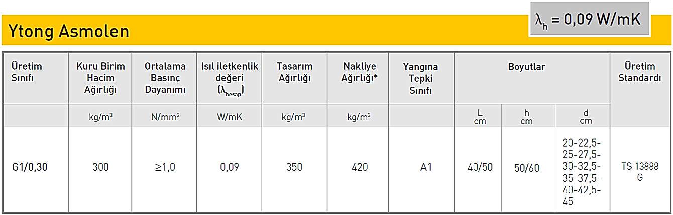 Asmolen Teknik Özellikleri