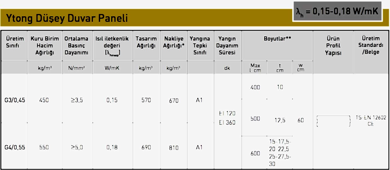 Yatay Düşey Duvar Paneli