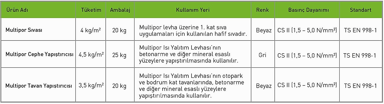Multipor Isı Yalıtım Levhası Teknik Özellikleri
