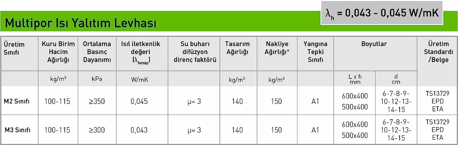Multipor Mantolama Sistemi Teknik Özellikleri