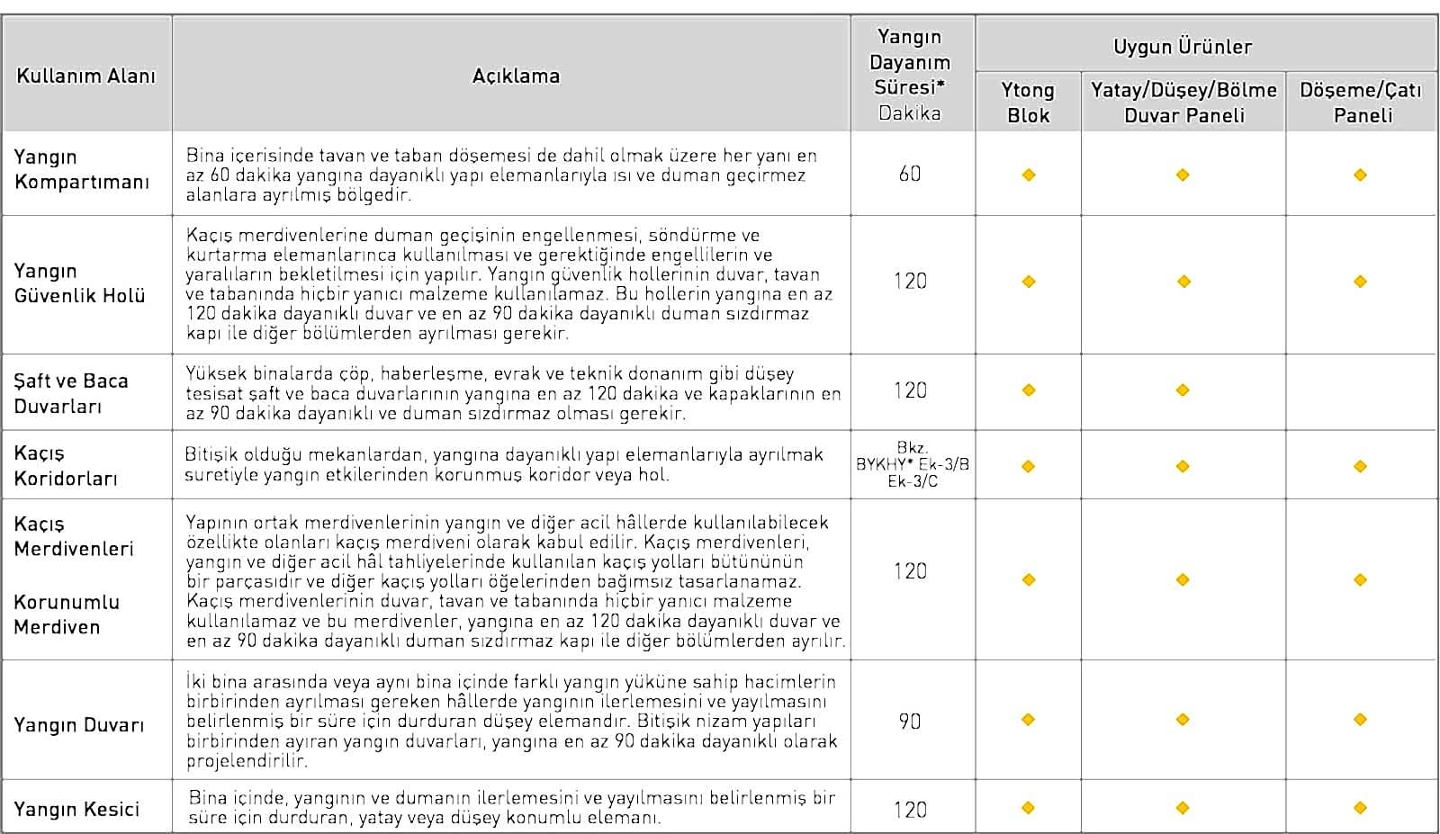 Pasif Yangın Önlemleri