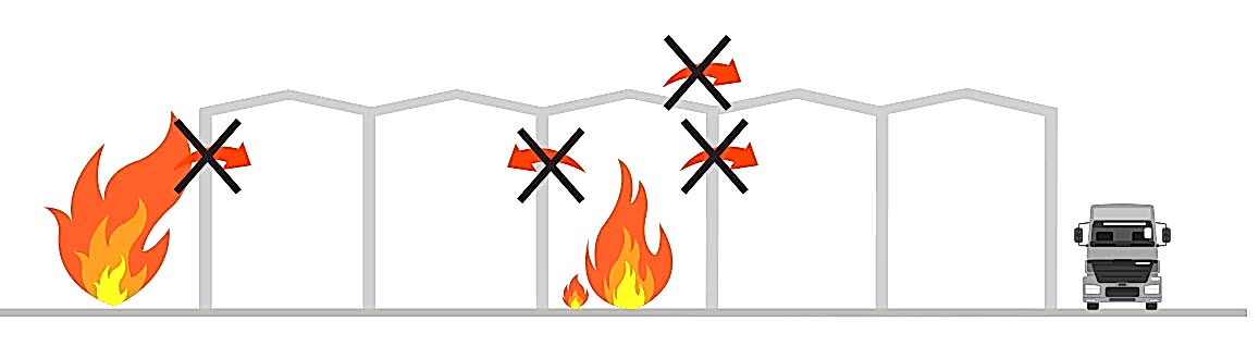 Yangına Geçit Vermez