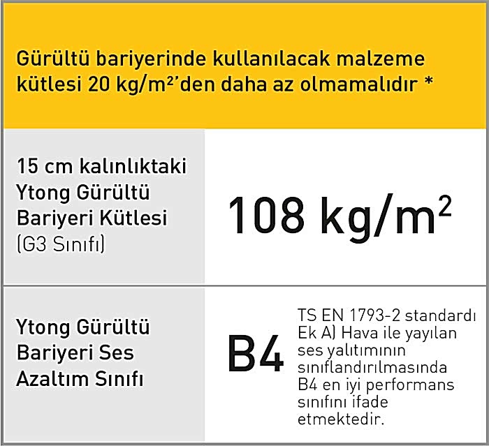 Ytong Gürültü Bariyeri Teknik Özellikleri