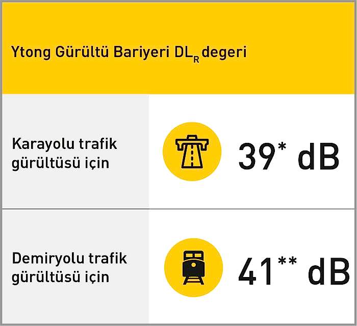 Ytong Gürültü Bariyeri Teknik Özellikleri