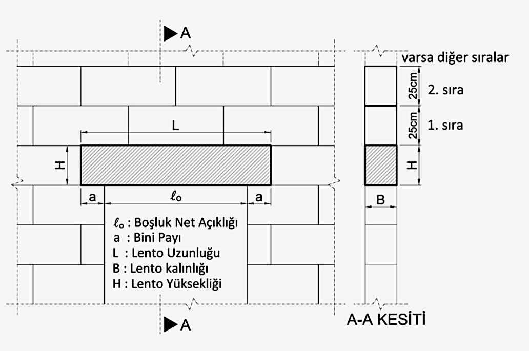 Ytong Lento ihtiyacı nasıl hesaplanır